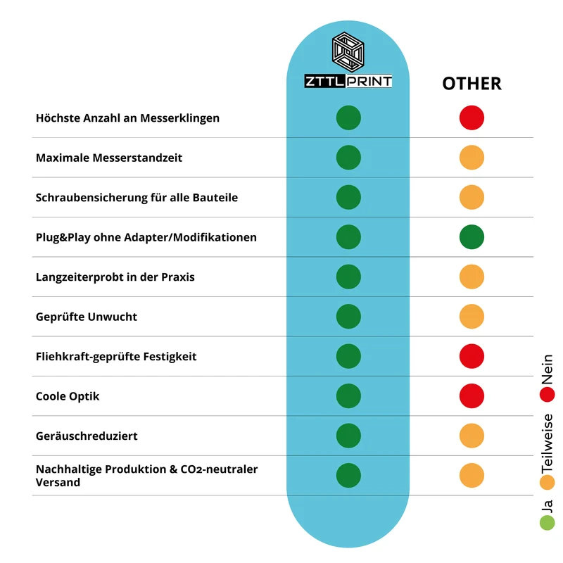 Ecovacs Goat G1 / GX / O Mähroboter Performance Technikset lite EVOlution MK4