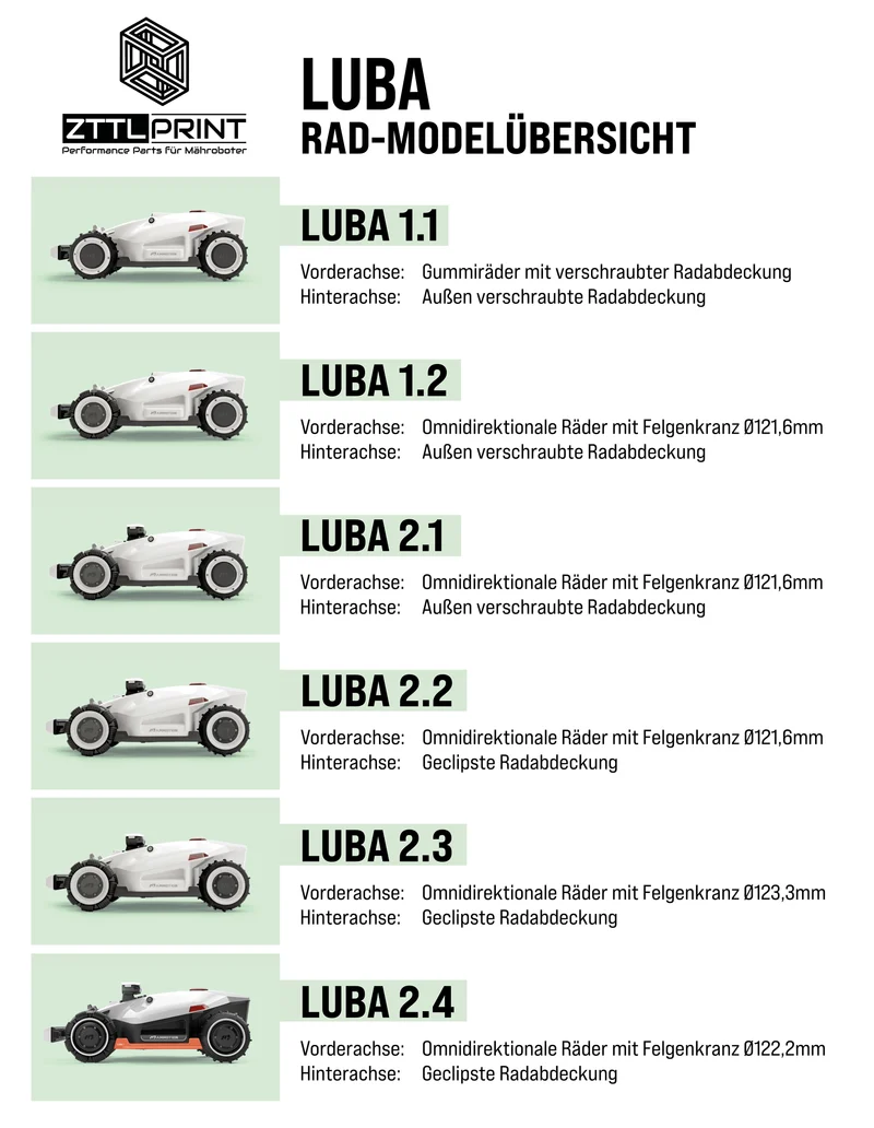 Mammotion Luba 1 AWD / 2 AWD Mähroboter Performance Komplettpaket