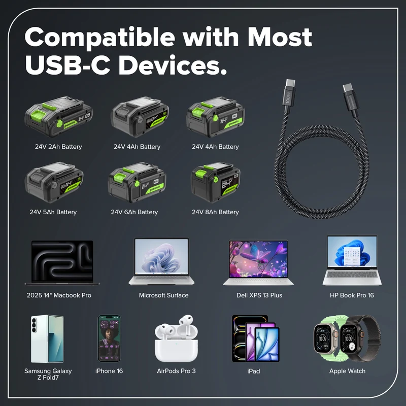 6FT 100W Fast Charging Cord, Bi-Directional USB-C
