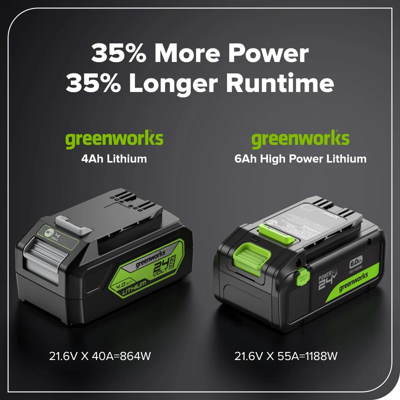 24V 6.0 Ah Battery with Bi-Directional USB-C Port