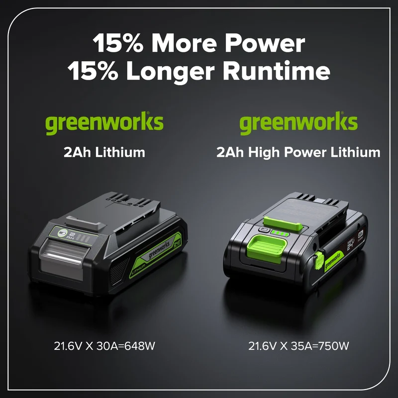 24V 2.0 Ah Battery with Bi-Directional USB-C Port