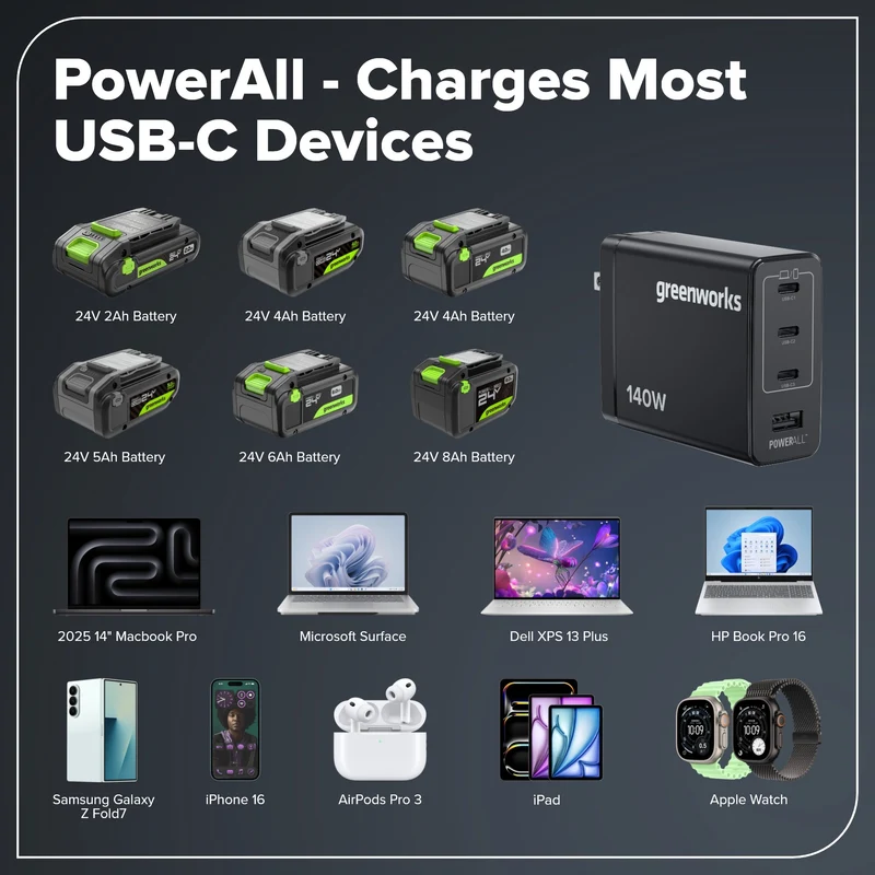 24V Cordless 400 in-lbs Drill/Driver Power Tool 4PC Combo Kit: (1) 4.0 Ah and (1) 2.0 Ah USB-C Batteries and 65W USB-C Fast Charger