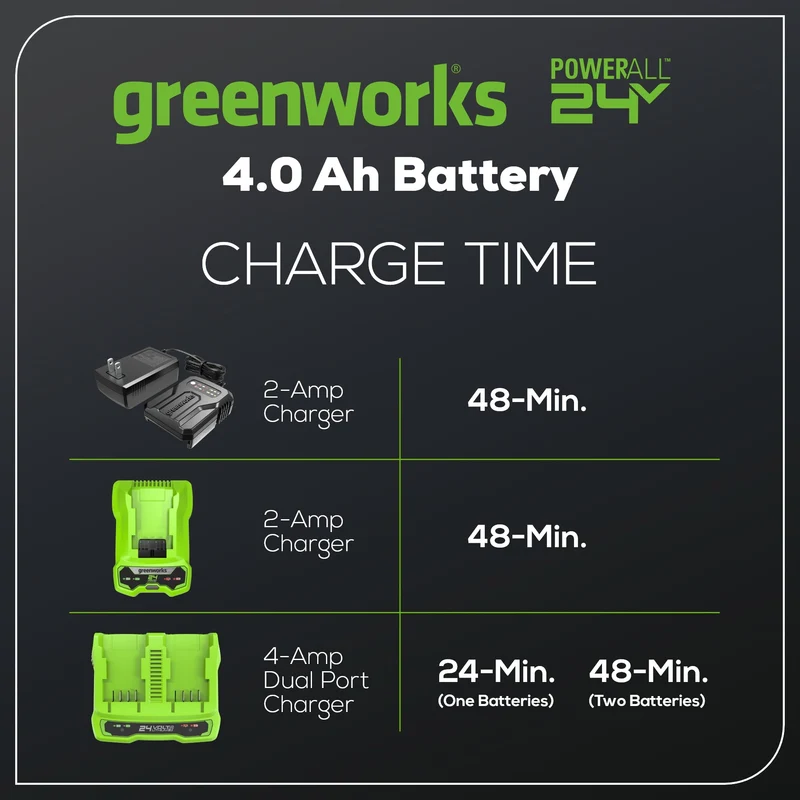 24V 4.0 Ah USB Battery (2-Pack) Starter Kit and Dual-Port Rapid Charger