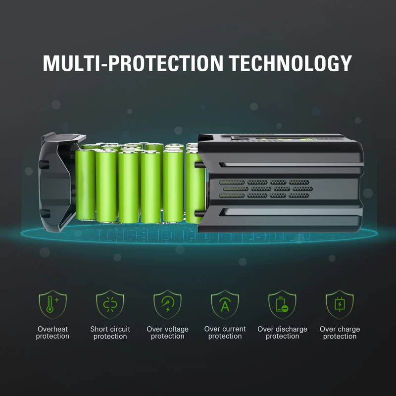 80V 2.0 Ah Battery and Charger Combo Kit