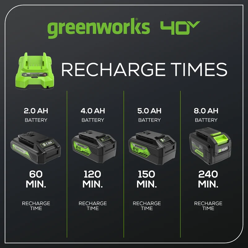 40V 2A Battery Charger