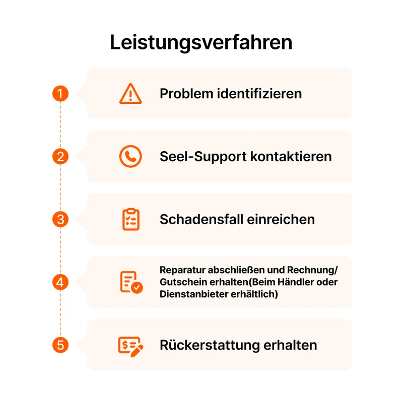 Seel 4-Jahres-Produktschutzplan für die Navimow X315E