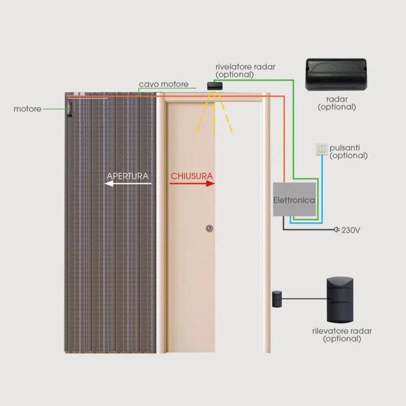 Automation Kit Scrigno Open 2.0