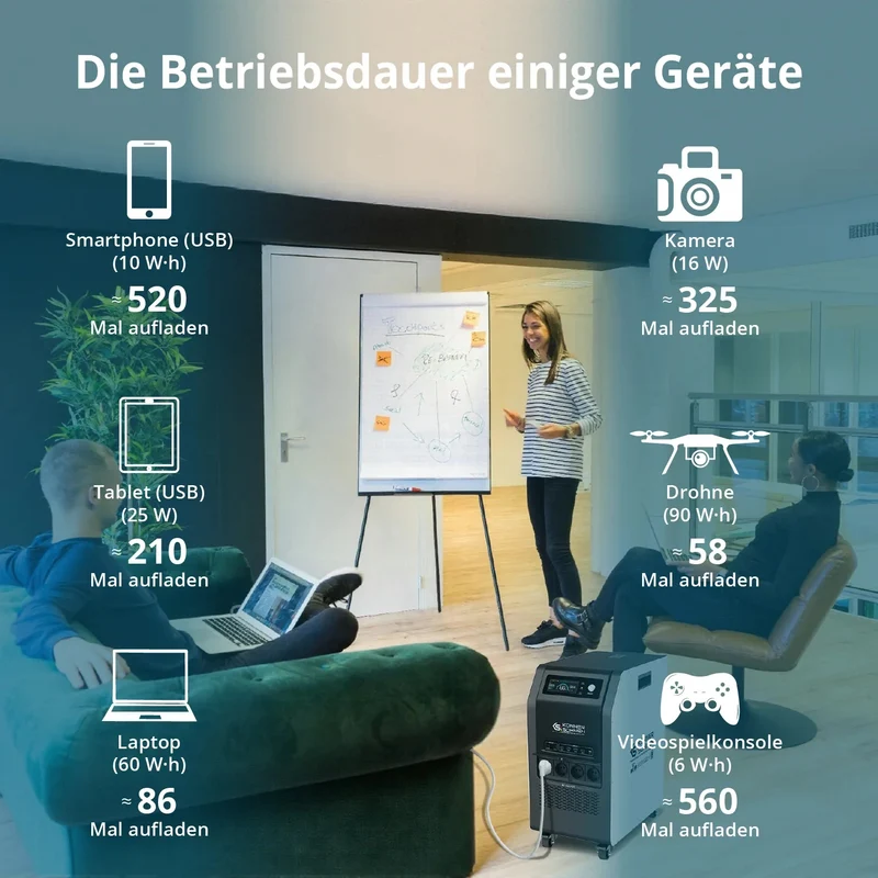 Top-Angebot: "Könner & Söhnen" Tragbare Powerstation KS 5200PS - 5120Wh