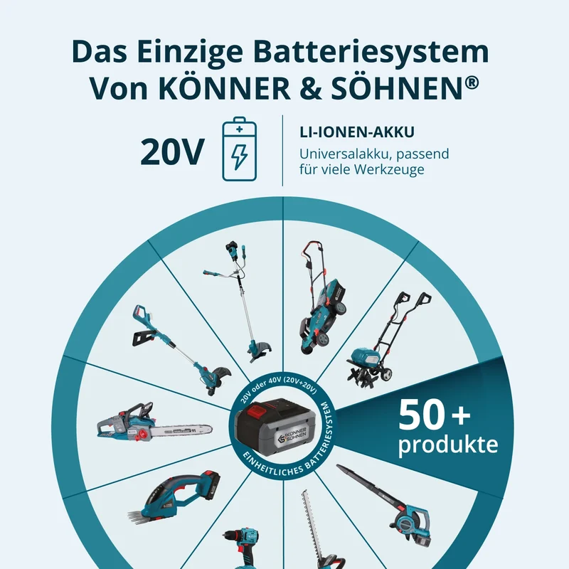 "Könner & Söhnen" Set Akku-Grasschere und Heckenschere 2 in 1 KS SHT-20V + 4Ah Batterie KS 20V4-2