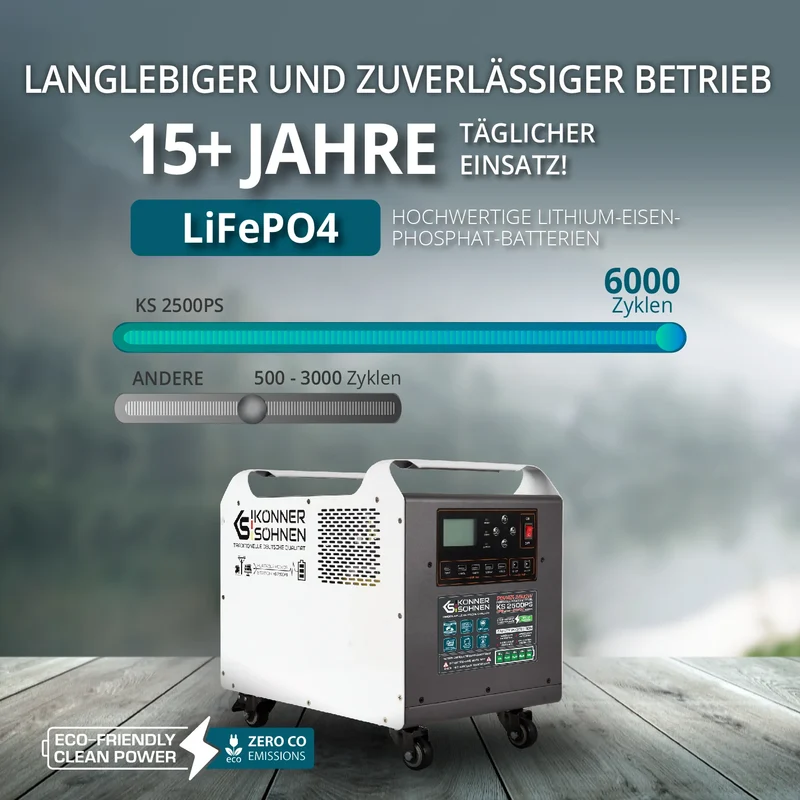 "Könner & Söhnen" Tragbare Powerstation KS 2500PS - 2560Wh