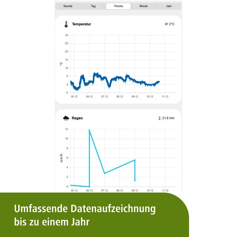 KERBL Digitale Wetterstation
