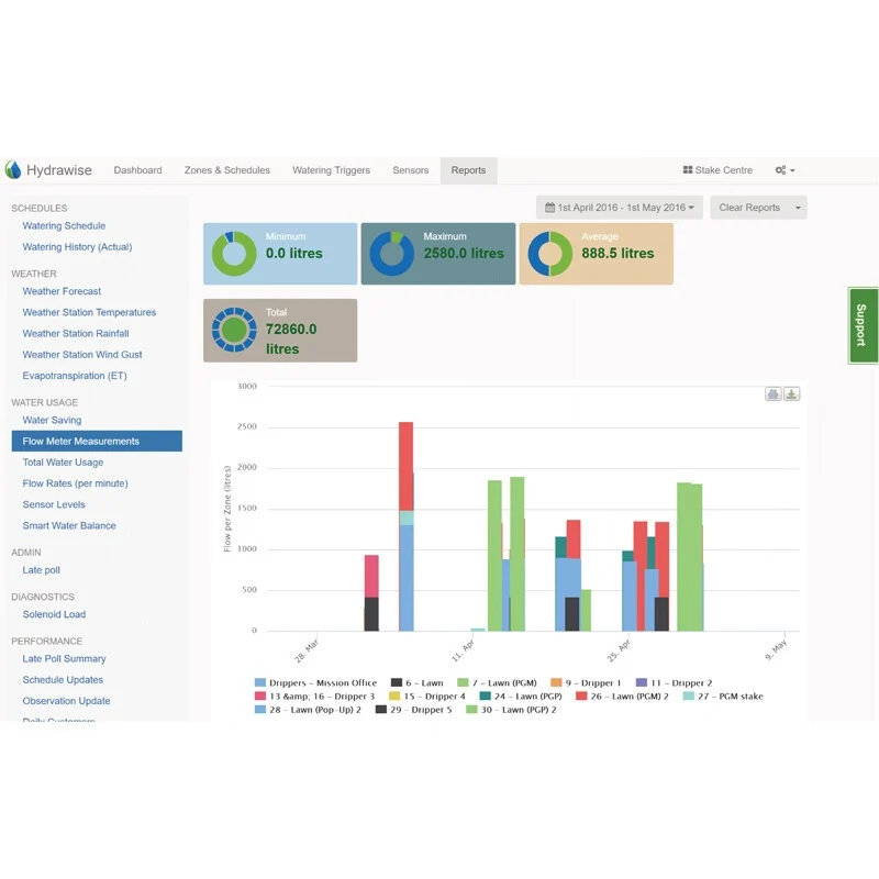 Hunter Softwareplan HC-CONTRACTOR