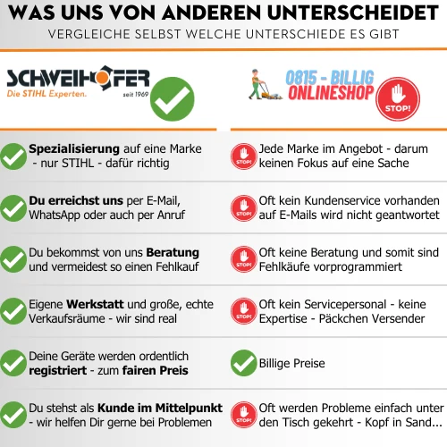 Stihl Akku-Saughäcksler SHA 56 - AK-System